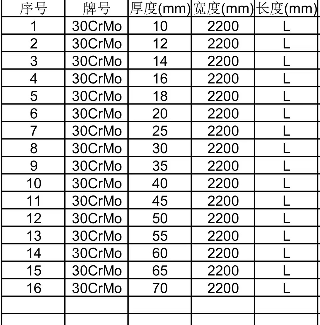 30CrMo steel plate stock -otai